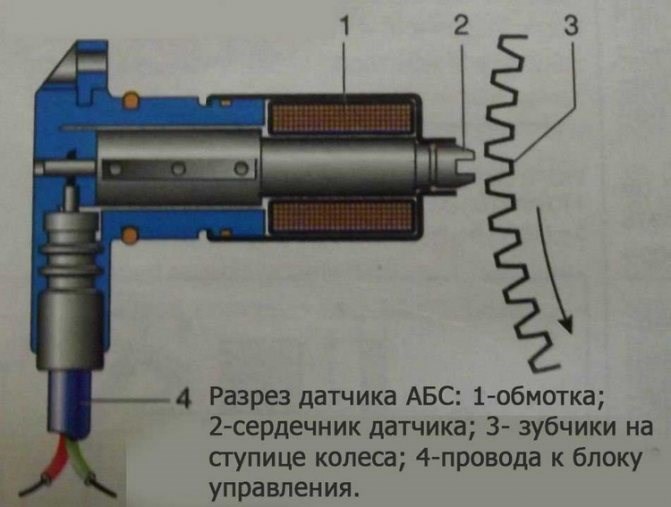 Проверь Abs Тойота Королла 150 Ошибка • 32 ошибка королла