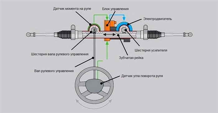 Бмв Горит Восклицательный Знак в Треугольнике. Информационные значки