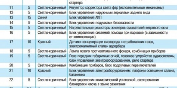 Фольксваген Поло Горит Только Один Задний Фонарь © Предохранители 25-60