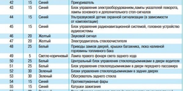 Фольксваген Поло Горит Только Один Задний Фонарь © Предохранители 25-60