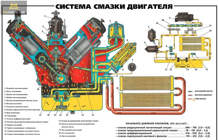Перестала Гореть Лампочка Масла Ваз 2114. Способы проверки