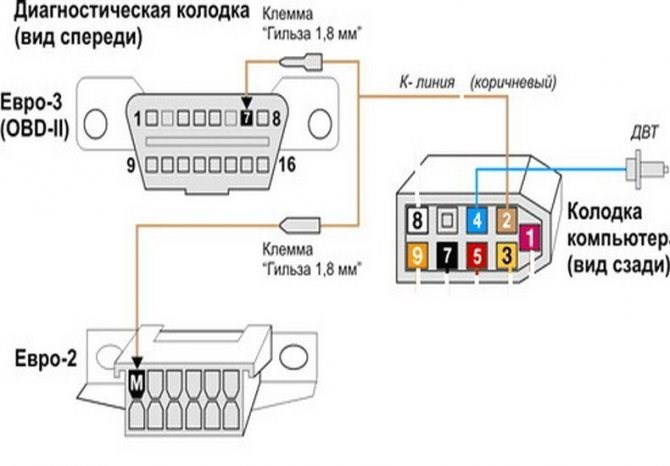 Как Убрать Ошибки Ваз 2115 Инжектор • Ошибка p0351