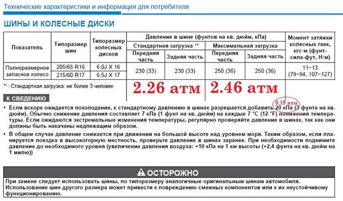 Киа к5 Горит Датчик Давления в Шинах. Как отключить tpms
