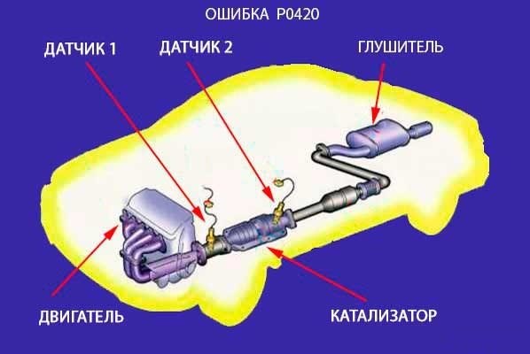 Ошибка Р0444 Ваз 2114 Как Устранить – Неисправности датчиков