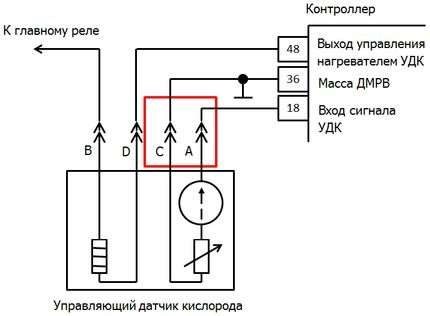 Ошибка P0141 Форд Мондео 4 Рестайлинг • Что инициирует p0118