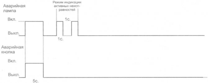 Sa 11 Spn 792 Fmi 5 – Коды ошибок