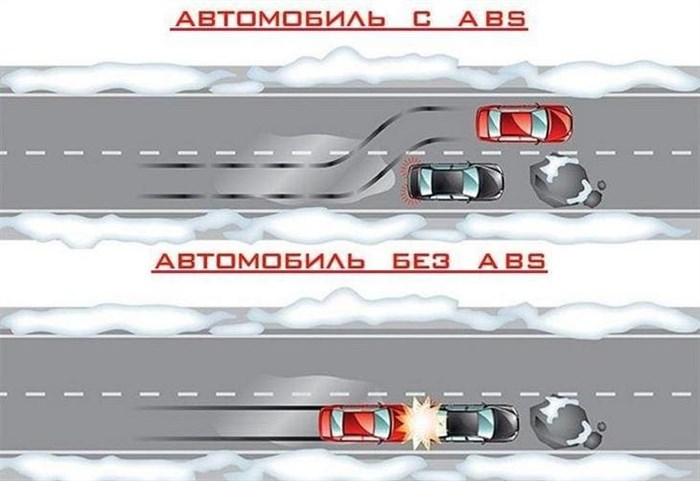 Sa 11 Spn 792 Fmi 5 – Коды ошибок