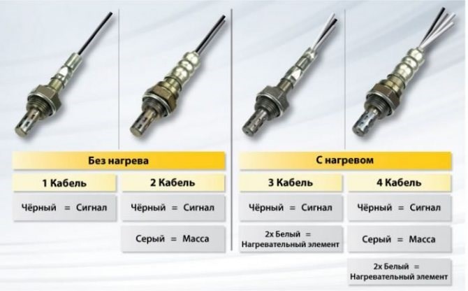 Хонда Срв Рд1 Коды Ошибок Двигателя • Ошибка р0685