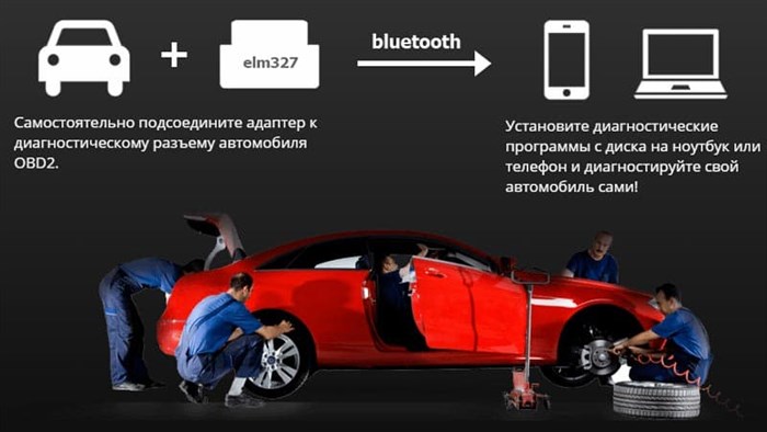 Как Пользоваться Считывателем Ошибок на Авто… Программы для работы