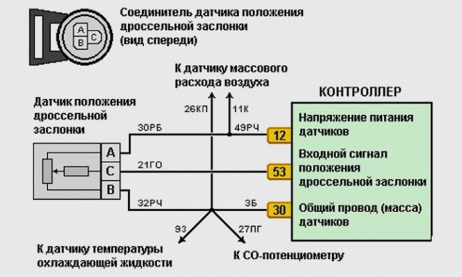 Ошибка 0122 Ваз 2114 Электронная Педаль… Как проверить дпдз на ваз 2114