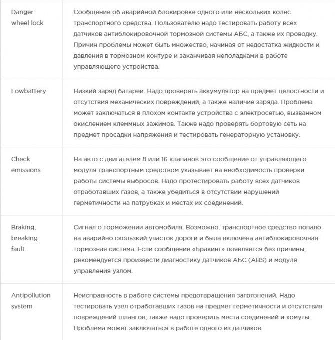 Рено Флюенс Батарея не Заряжается Ошибка – Check injection