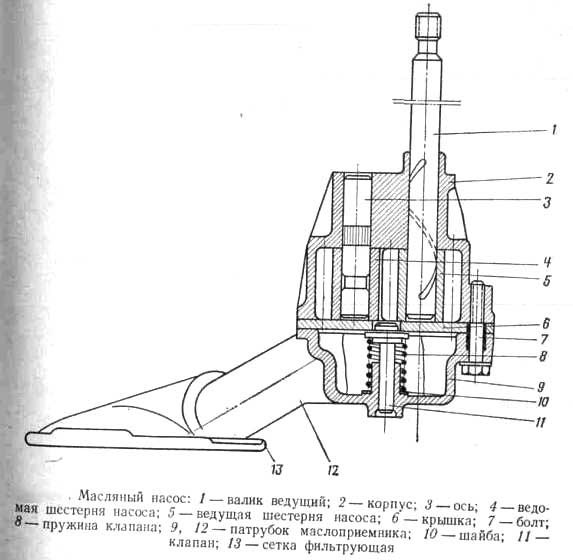Горит Давление Масла Шкода Октавия а5 – Готовим инструменты
