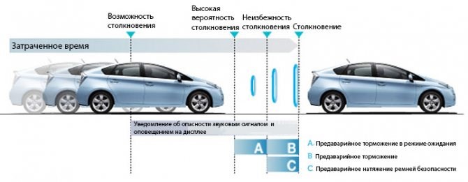 Горит Красный Треугольник на Тойота Приус © Как устранить проблему