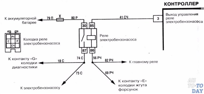 Горит Предохранитель Дальнего Света Ваз 2110 © Особенности электрооборудования