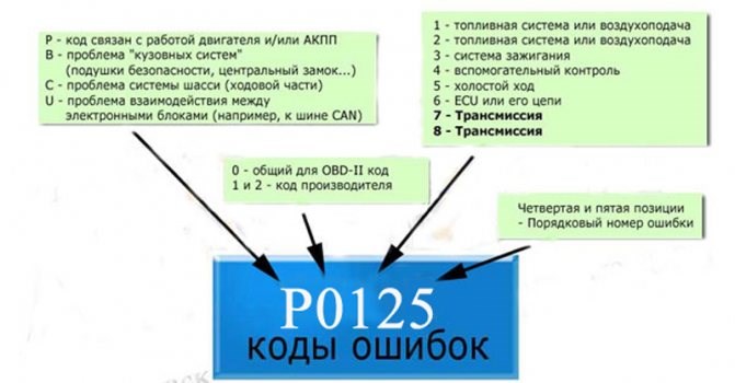 Горит Скользкая Дорога Форд Фокус 3 • Основные разделы olx