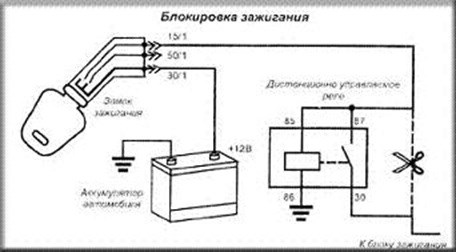 Ошибка Двигателя Форд Мондео 4 Дизель – Коробка и другое
