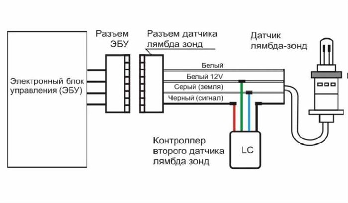 Ошибка по Датчику Кислорода Ваз 2114… Принцип работы