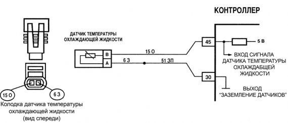 P1570 Ошибка Ваз Приора 16 Клапанов. Как проводится самодиагностика