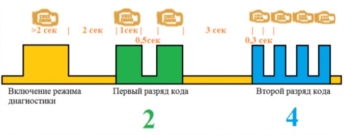 Mid 144 Pid 84 Fmi 14 – Spn 4336 fmi 7 cummins что за поломка