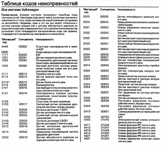 Bremsbelag Prufen Ошибка на Фольксваген б6 Проблемы с двигателем