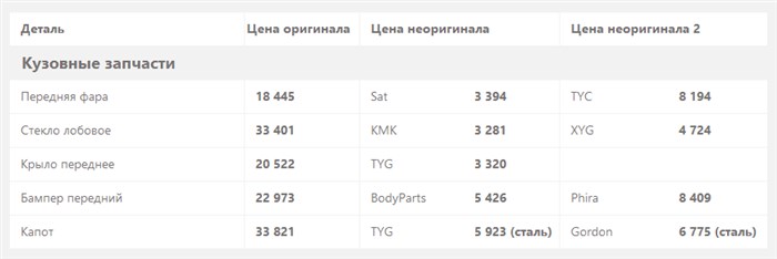 Как Сбросить Ошибку на Toyota Prius… Приус не запускается