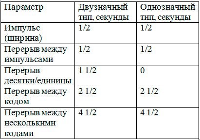 В Тойоте Королла Горит Проверь Двигатель Проблемы с маслом