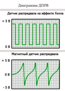 Лада Калина Ошибка 0343 Как Устранить – Замена дпрв