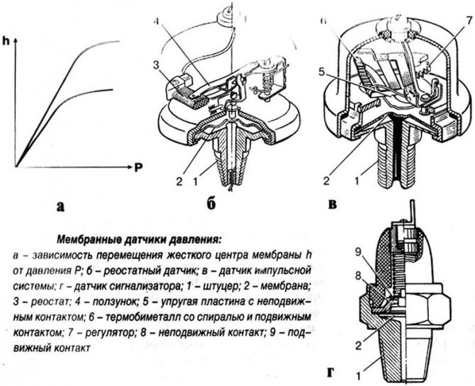 Spn 157 Fmi 18 Что за Ошибка © Как проводят диагностику