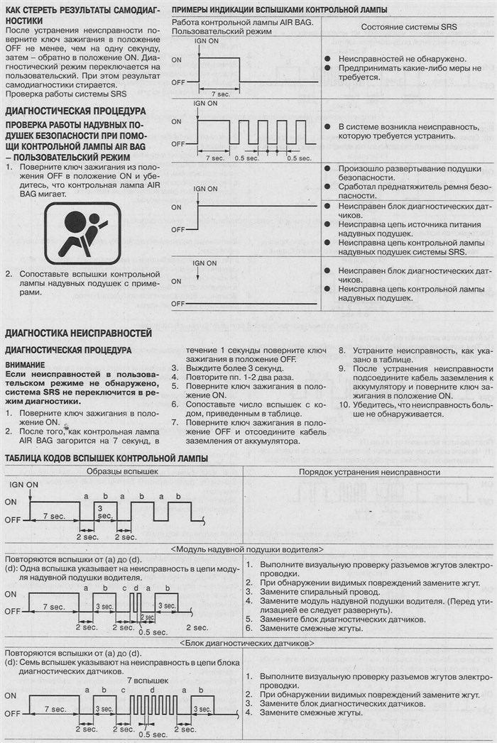 Сброс Ошибки Srs Ниссан Блюберд Силфи… Как правильно расшифровать