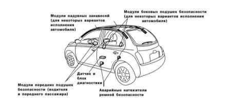 Сброс Ошибки Подушки на Ниссан Микра. Неисправности can-шины