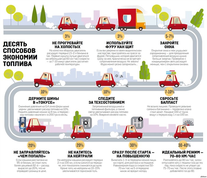 Не Горит Лампа Топлива Тойота Корона. Как функционирует прибор