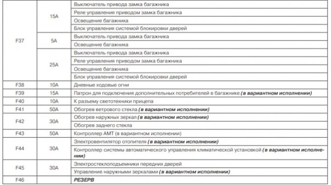 Лада Гранта не Горят Стоп Сигналы Предохранитель… Проверка на работоспособность