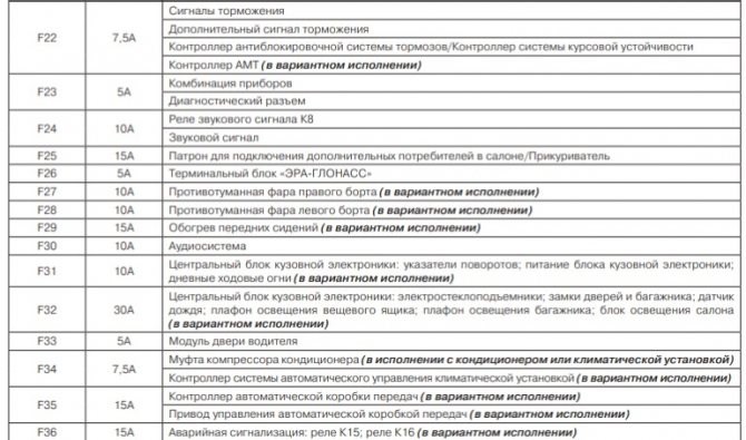 Лада Гранта не Горят Стоп Сигналы Предохранитель… Проверка на работоспособность