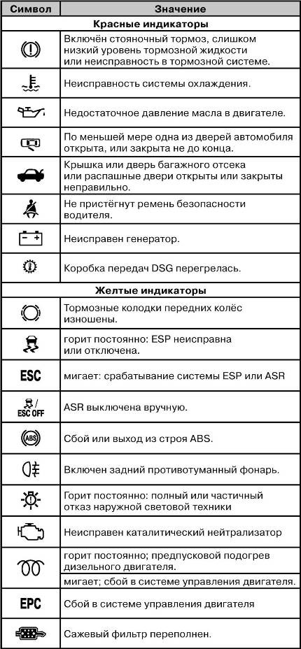 Горит Спираль на Дизеле Фольксваген т5. Неисправности двигателя