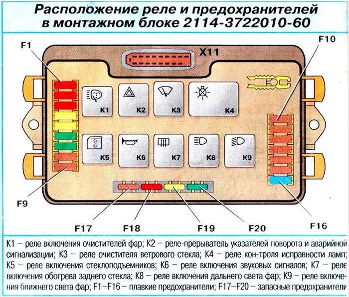 Не Горит Левый Ближний Свет Ваз 2109 © Расположение предохранителей