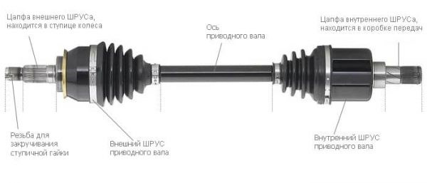 Дергается Вариатор При Разгоне Хонда Фит. Проверка датчиков