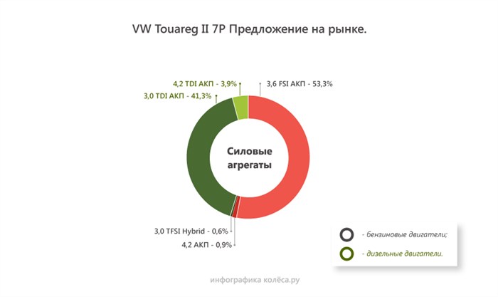 Фольксваген Туарег Выдает Ошибку Ходовой Части – Система датчиковактиваторов