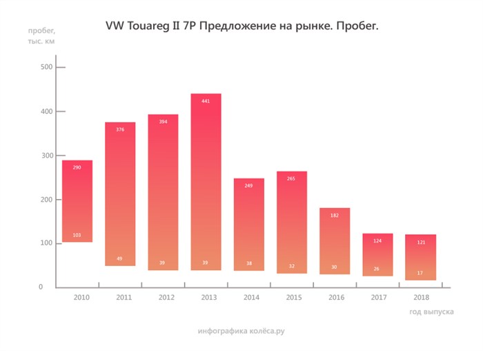 Фольксваген Туарег Выдает Ошибку Ходовой Части – Система датчиковактиваторов