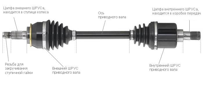 Рено Сандеро Дергается на Первой Передаче – Вариант первый