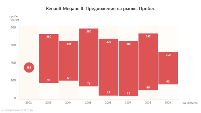 Ошибки и Неисправности Рено Меган 2 – Ошибка df080