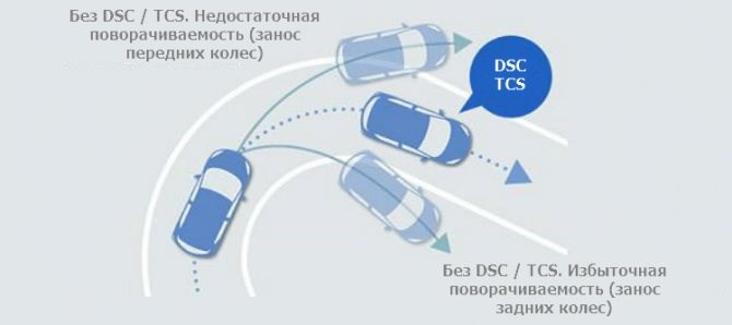 Ошибки Мазда сх 5 Обозначение Ошибок – Условия работы