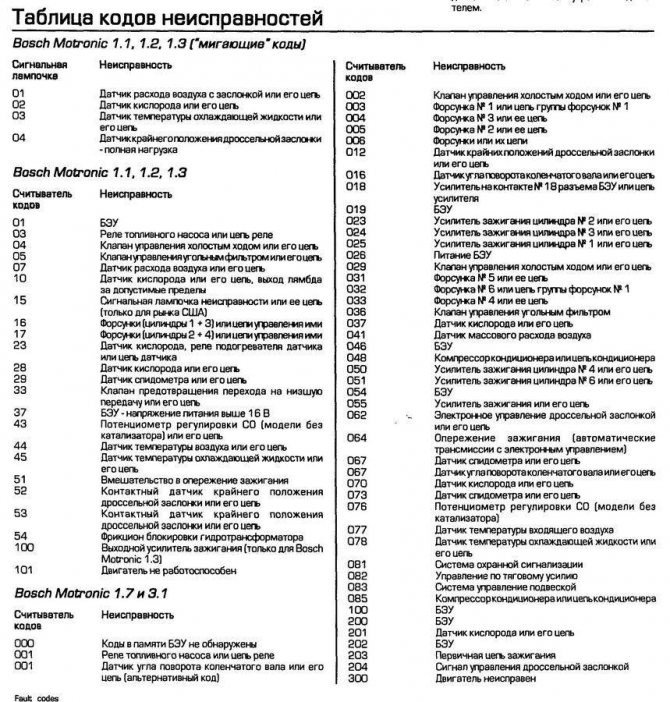 Ошибка Р0106 Уаз Патриот Змз 409 Евро 4. 40 bad serial transsmision 40 eio x bad transsmision