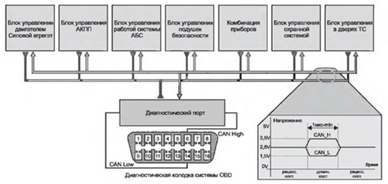 U0151 Ошибка Форд Фокус 3 Рестайлинг. Чек двигателя что это такое