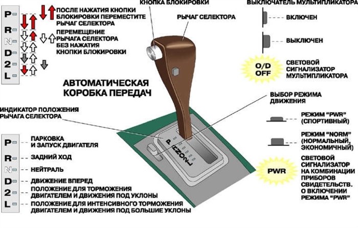 Не Горит Задний Ход на Ниссан Микра. Режим kickdown
