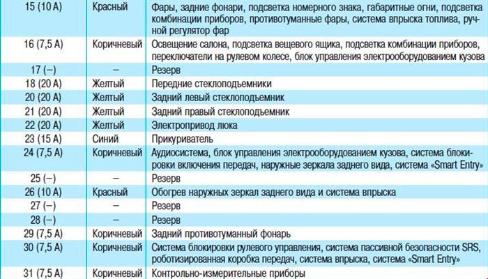 Не Горят Габариты Тойота Королла 120. Замена печки