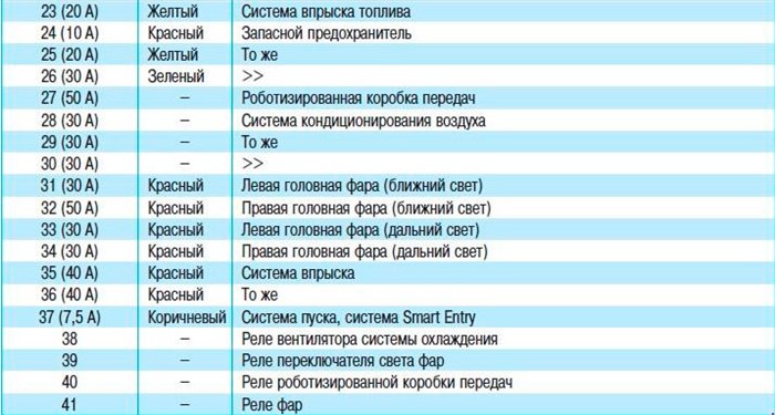 Не Горят Габариты Тойота Королла 120. Замена печки