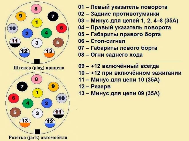 Не Горит Прицеп на Легковой Автомобиль… Варианты разъемов
