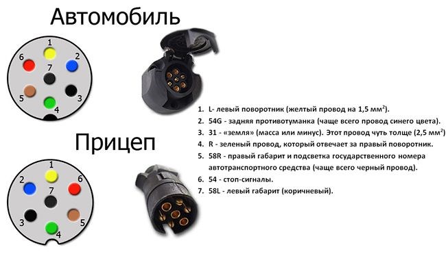 Не Горит Прицеп на Легковой Автомобиль… Варианты разъемов