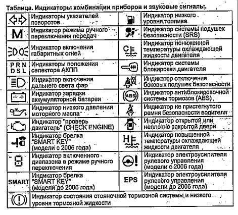 Мазда 6 Горит Восклицательный Знак Руль. Диагностика автоэлектрики