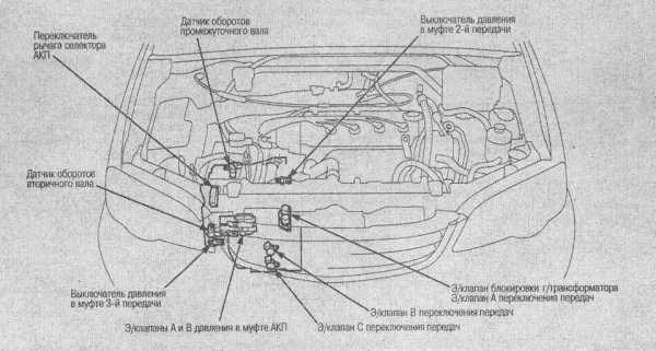 Горит Лампочка Срс на Хонда Срв Рд1 – Гидравлический блок